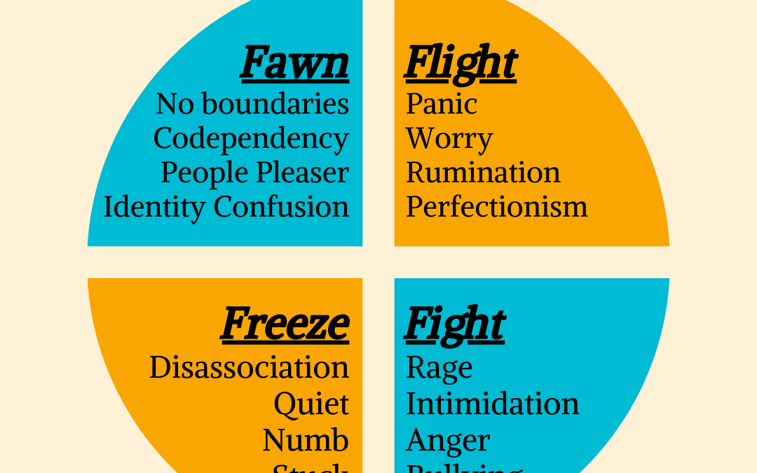 Trauma Responses - The 4 Fs